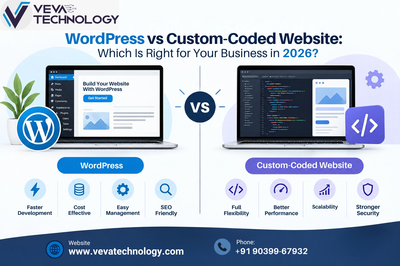 WordPress vs Custom-Coded Website: Which Is Right for Your Business in 2026?