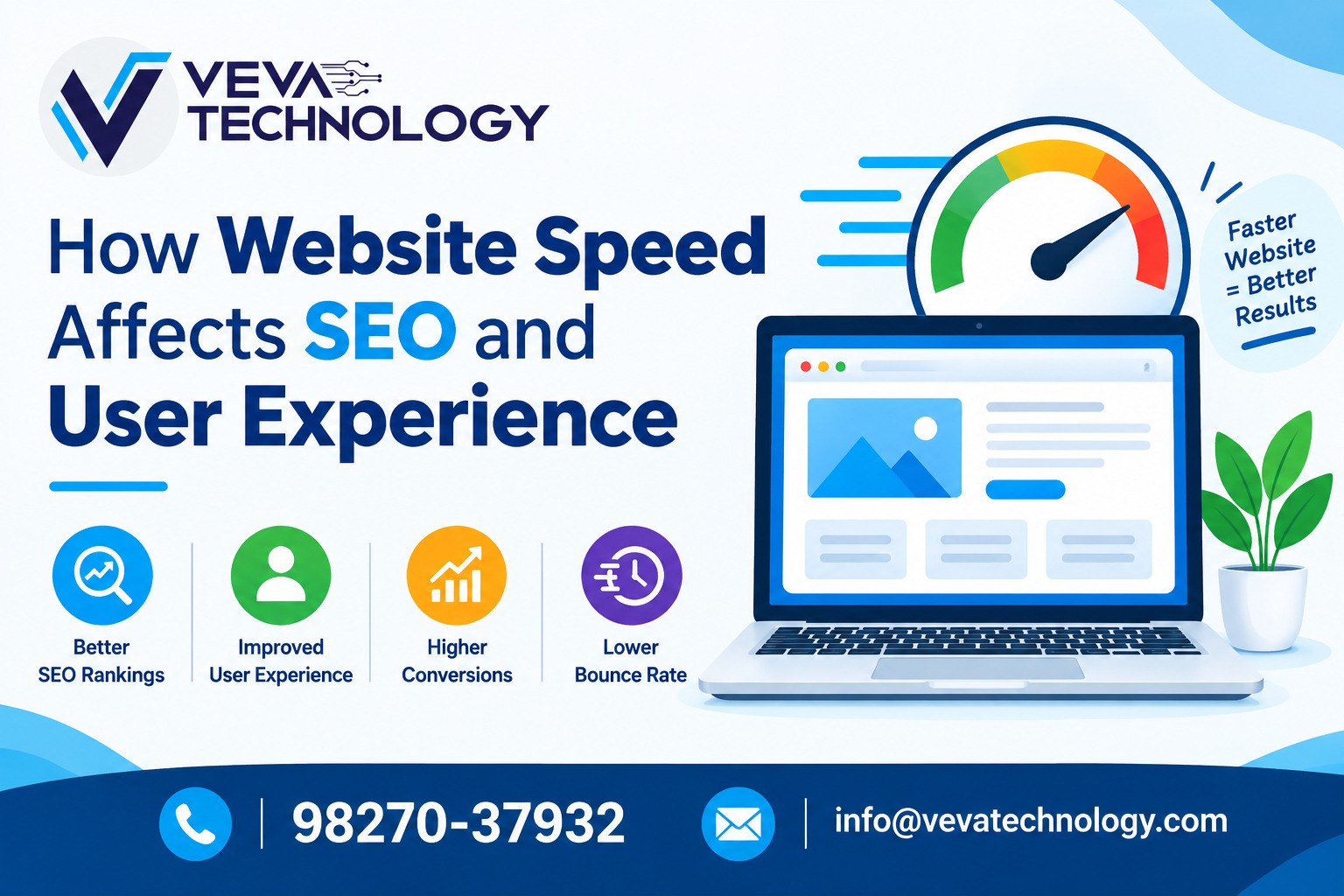 How Website Speed Affects SEO and User Experienc